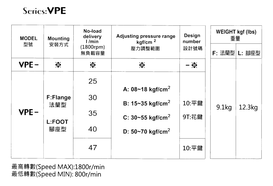EALY-Model-Selection-1 VPE-L40A-10 EALY Hydraulic Vane Pump