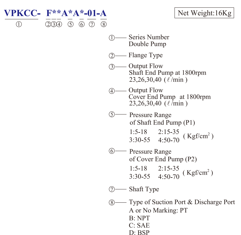 KCL Model Selection Hydraulic Double Pump VPKCC-F40-40-A4-A3 KCL Hydraulic Vane Pump